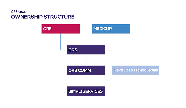 ORS Group Organigramm