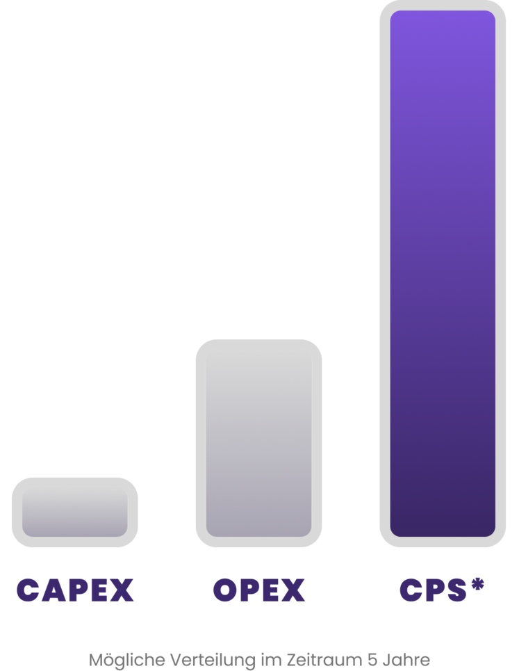 Pricing TV-as-a-service